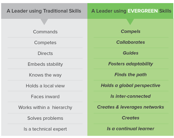 Evergreen Leadership Table