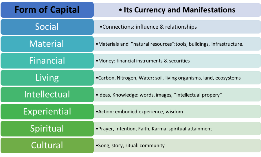 how-rich-are-you-in-these-eight-forms-of-currency